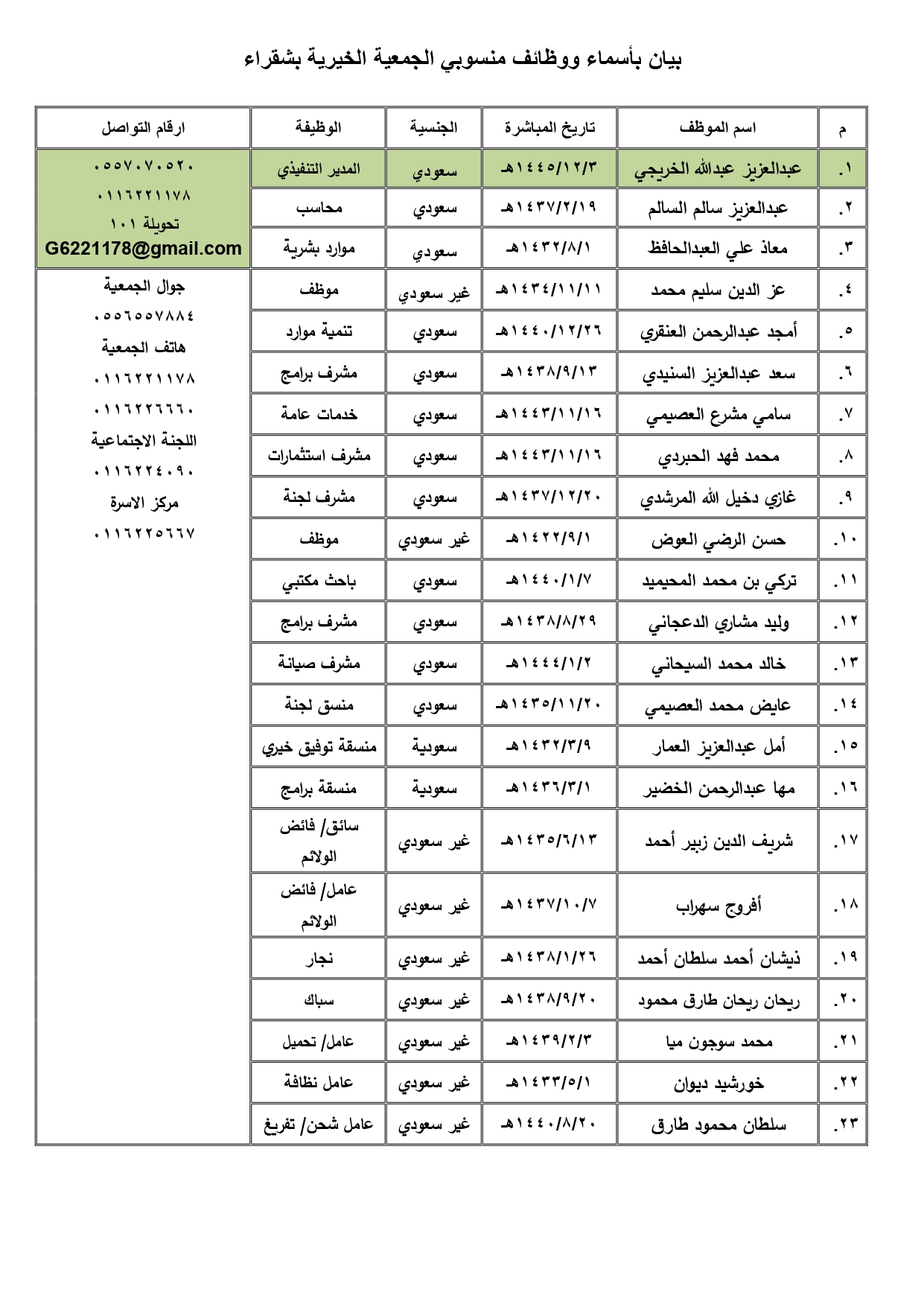 بيان الموظفين الاساسيين